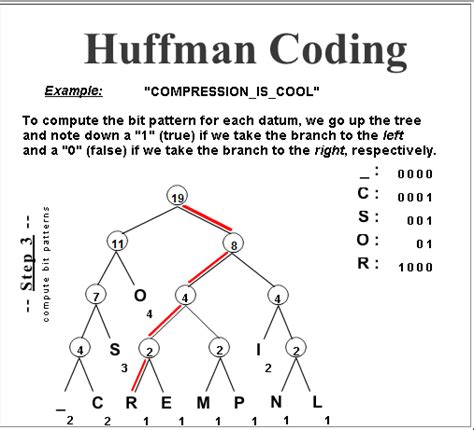 The program has 4 part. . Huffman tree generator step by step